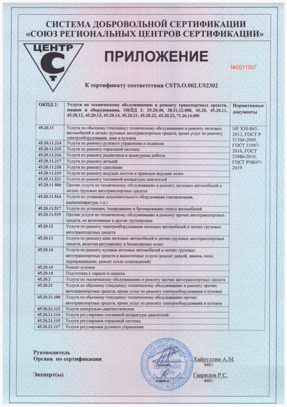 Приложение 1 к сертификату соответствия ЦСТС