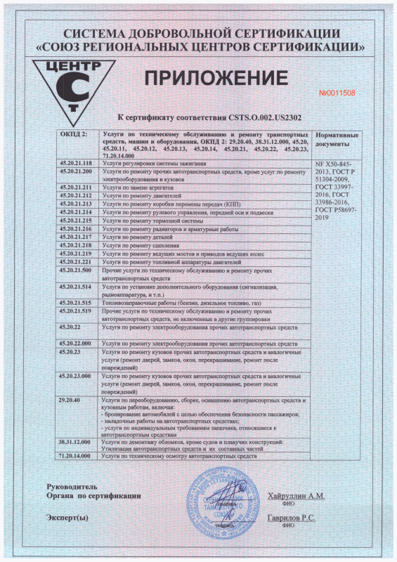 Приложение 2 к сертификату соответствия ЦСТС