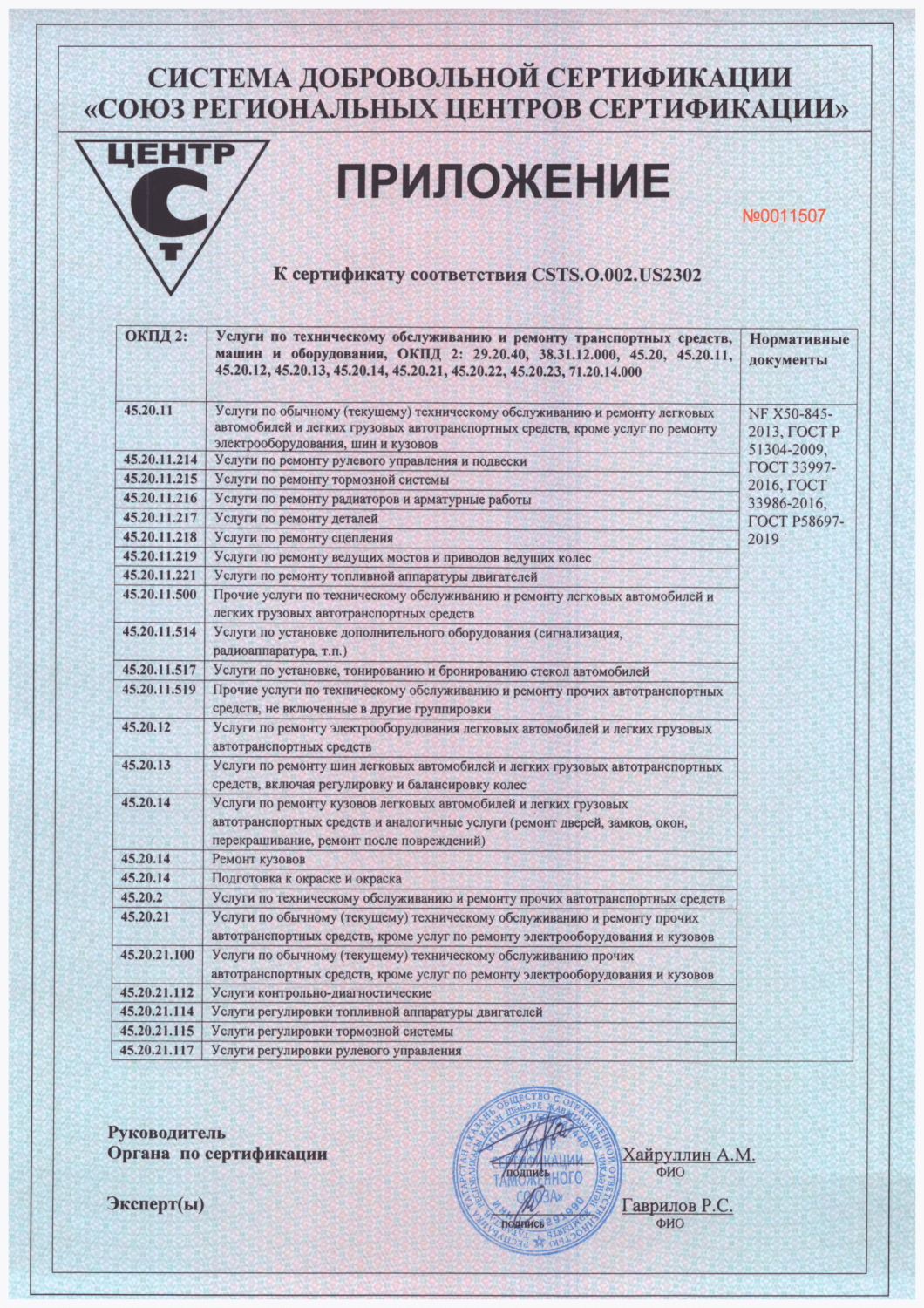 Автомобильная сертификация